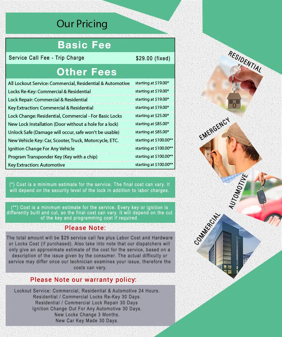 Affordable Locksmith Services Miami, FL 305-744-5822